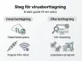 Guide för att trojan virus ta bort: säkerhetskopiera, koppla från nätet, kör skanning och uppdatera program.