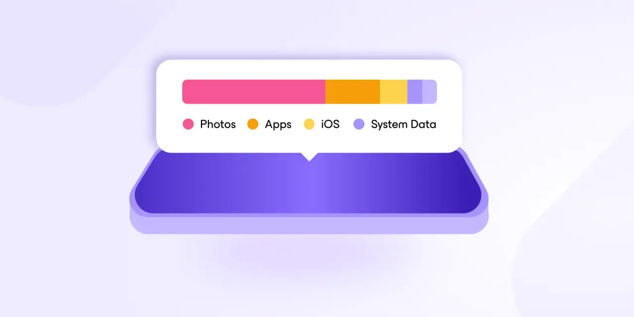 Grafisk representation av minne iPhone. En stapeldiagram visar hur foton, appar, iOS och systemdata tar upp utrymme.