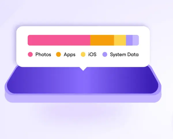 Grafisk representation av minne iPhone. En stapeldiagram visar hur foton, appar, iOS och systemdata tar upp utrymme.