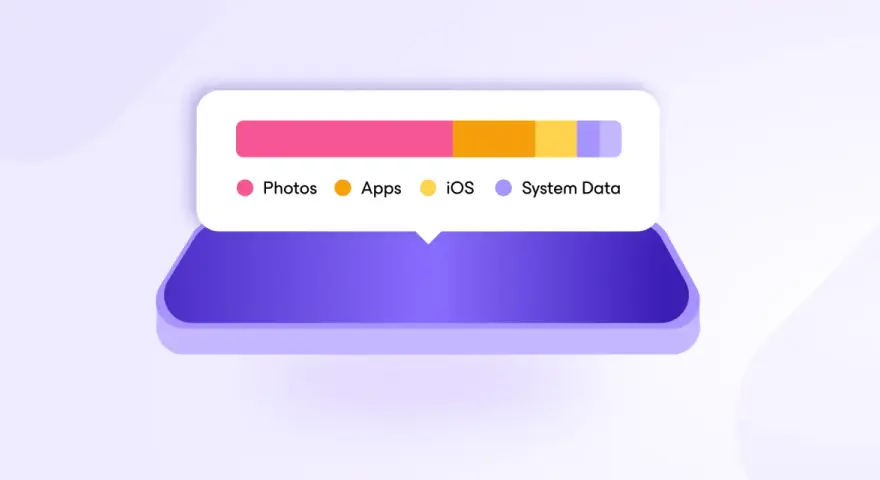 Grafisk representation av minne iPhone. En stapeldiagram visar hur foton, appar, iOS och systemdata tar upp utrymme.